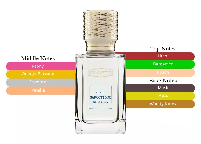 ادکلن فلور نارکوتیک